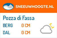 Sneeuwhoogte Pozza di Fassa